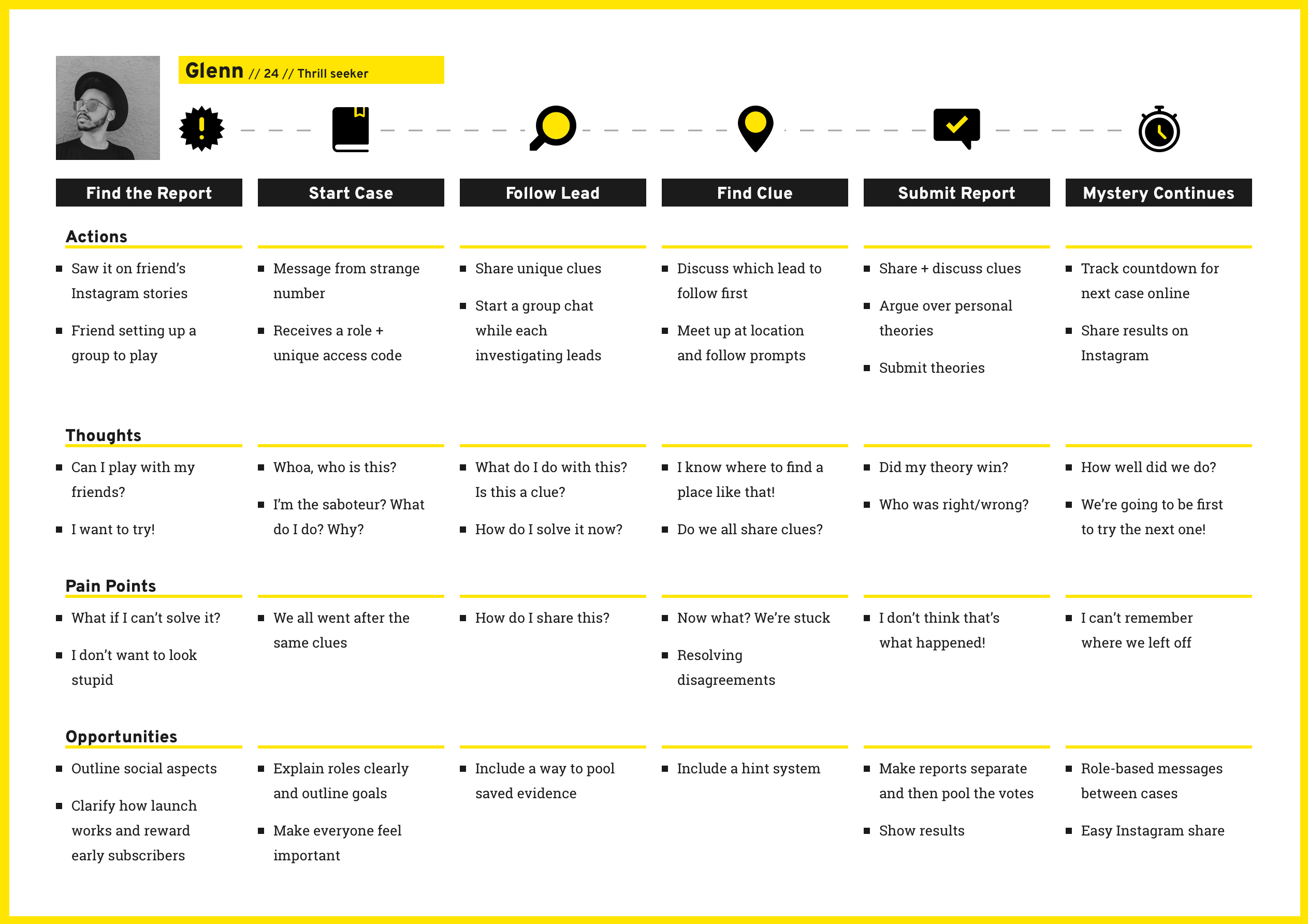 User journey map charting crucial moments of enjoyment and pain.