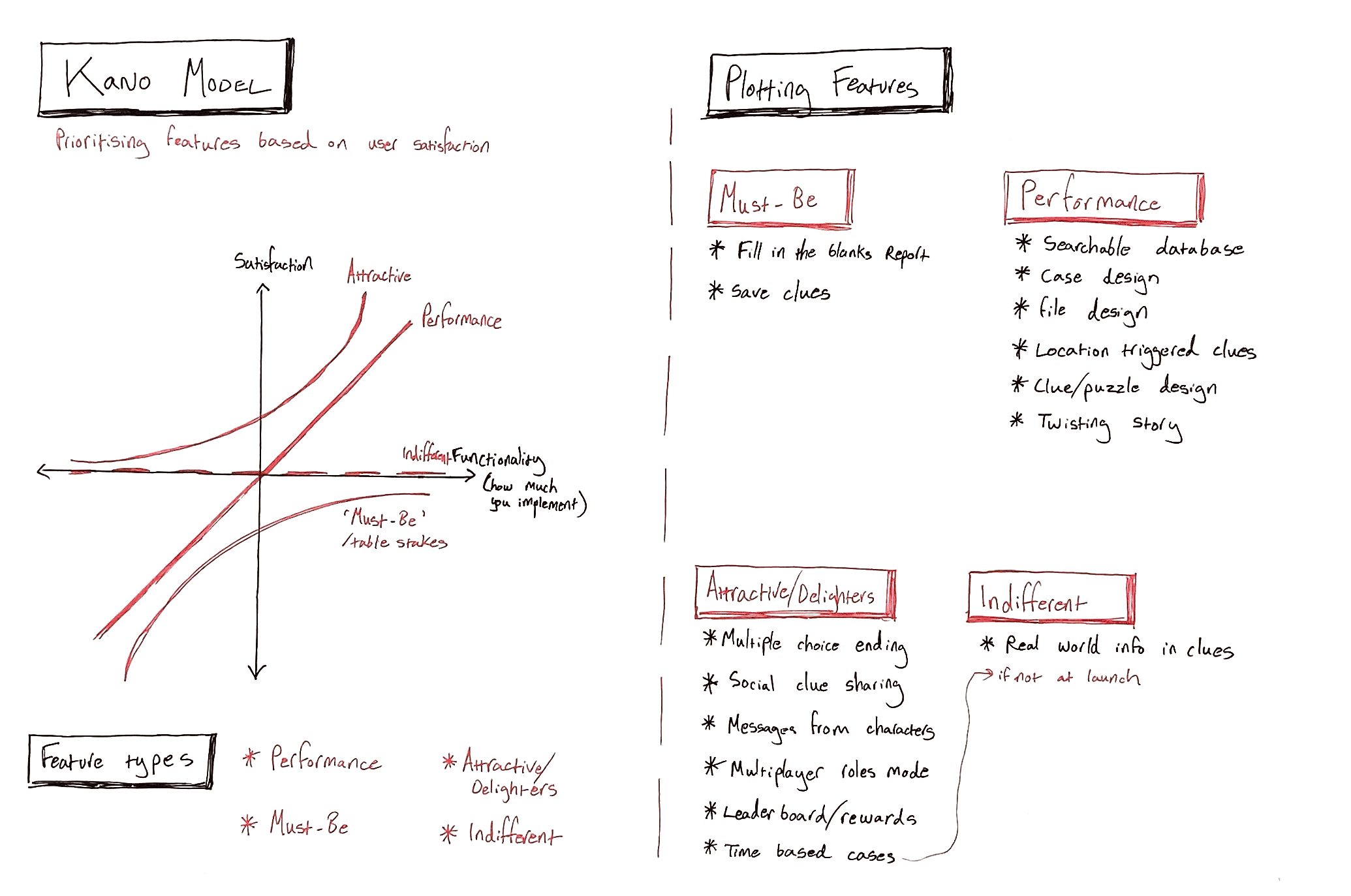 Plotting features based on user satisfaction using the kano model.