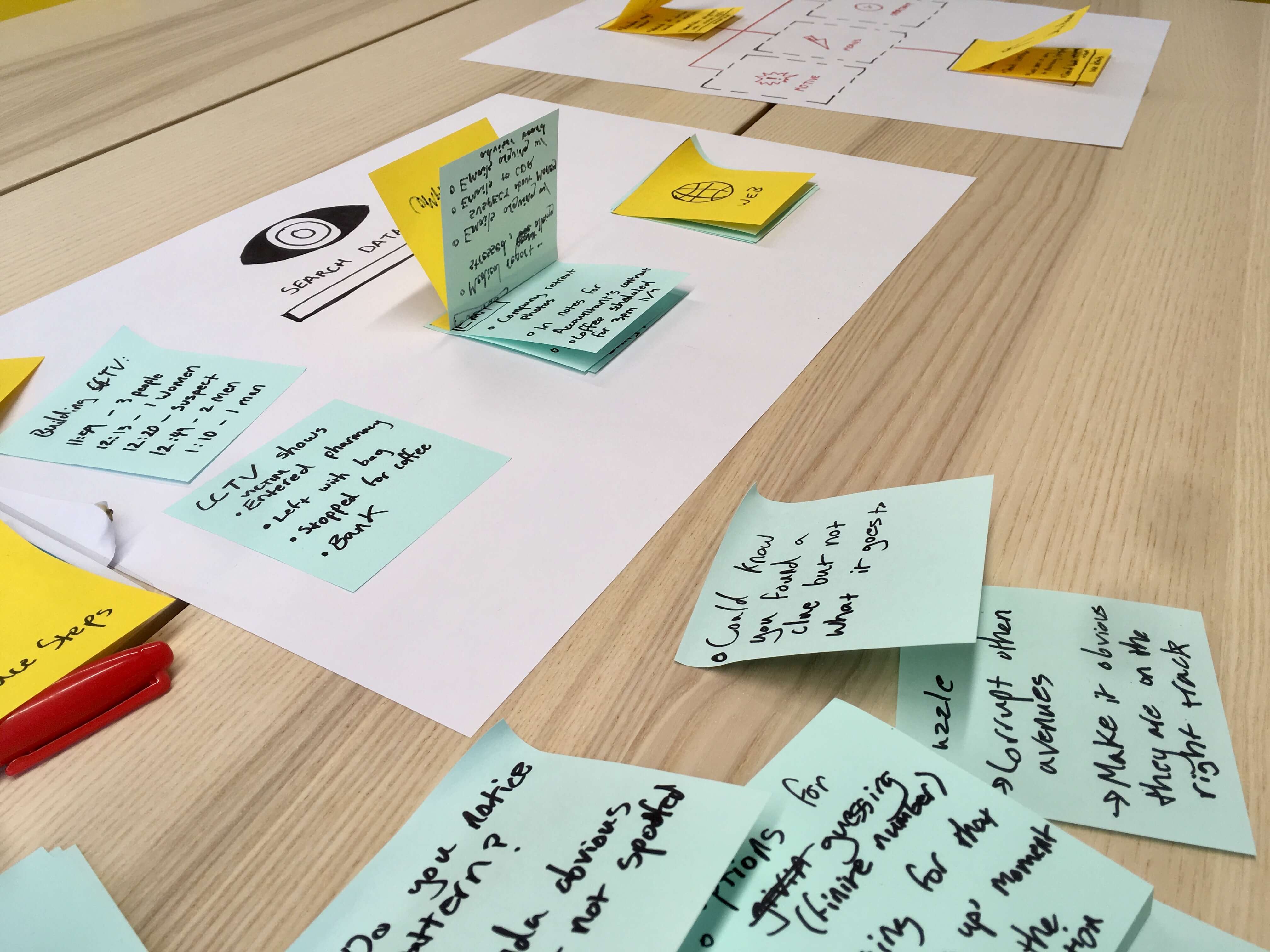 The core gameplay loop tying clues to motive, means, and opportunity, prototyped using paper and sticky notes.