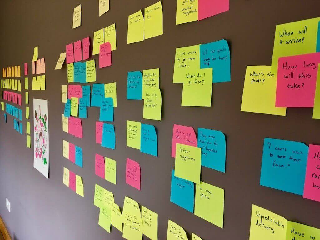 A wall of sticky notes charting a user journey map through the act of giving and receiving a gift via Happy Days.