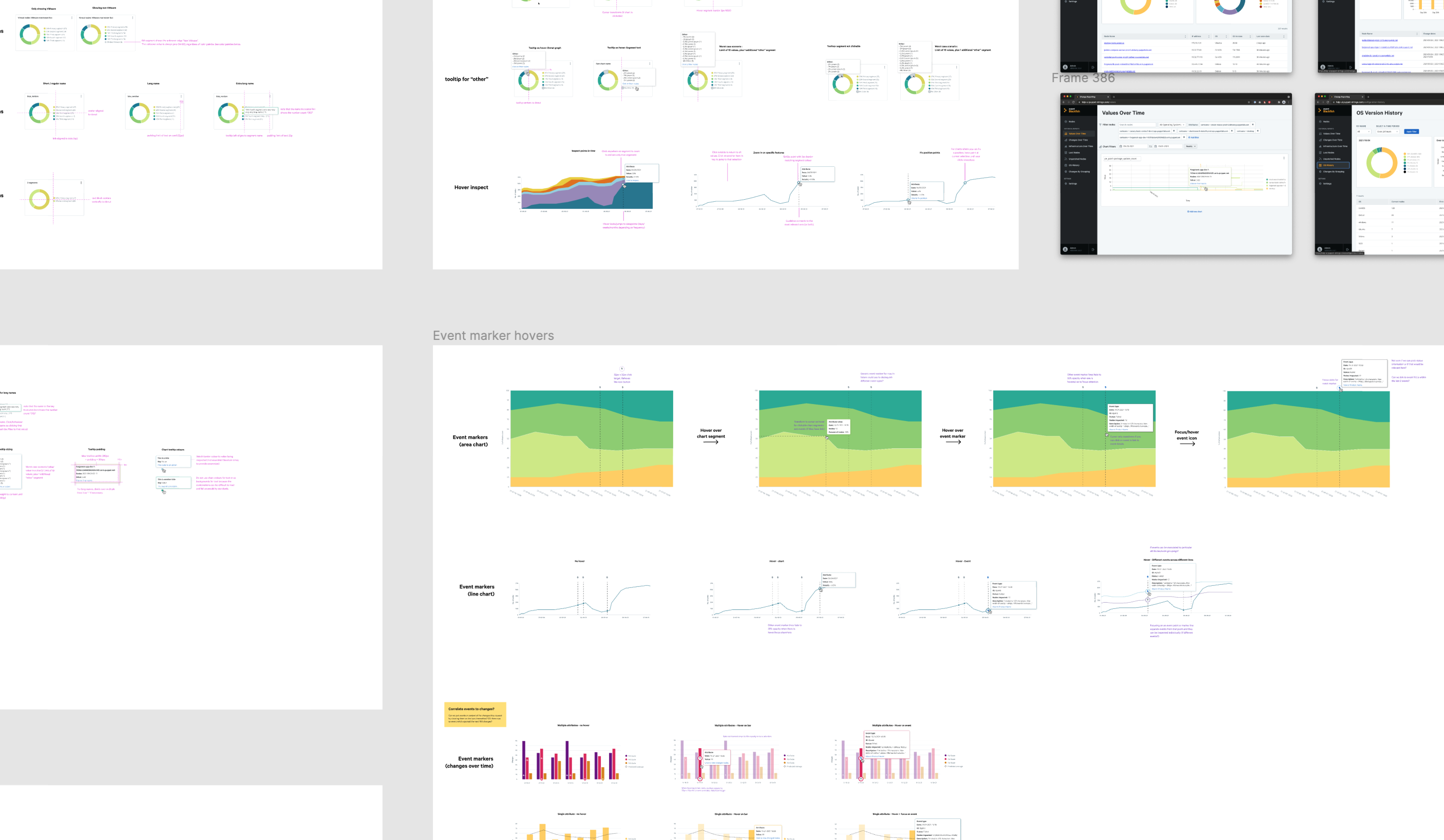 Designing interactive data visualisations and a consistent interaction model.